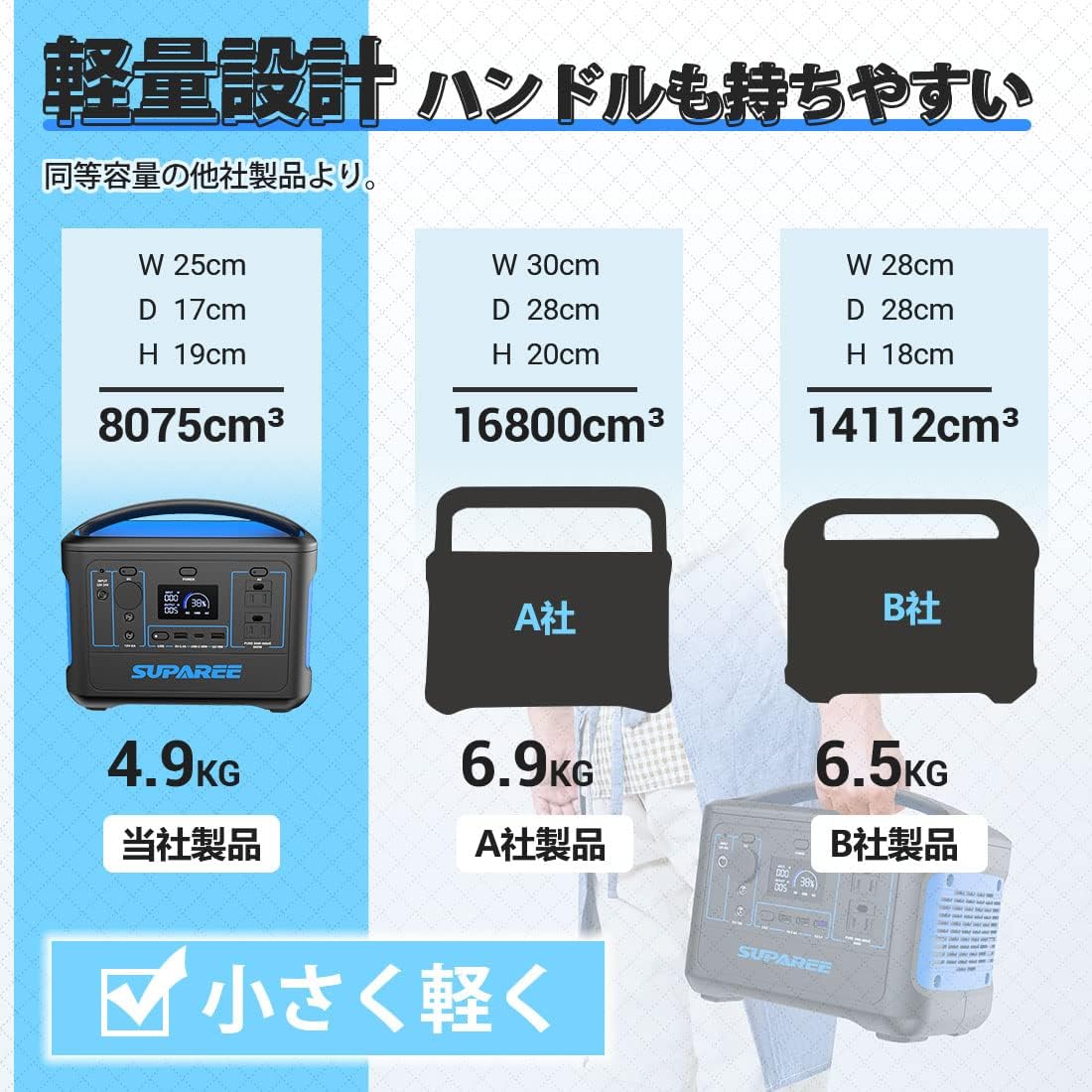 SUPAREE_ポータブル電源 568Wh_商品説明画像_06